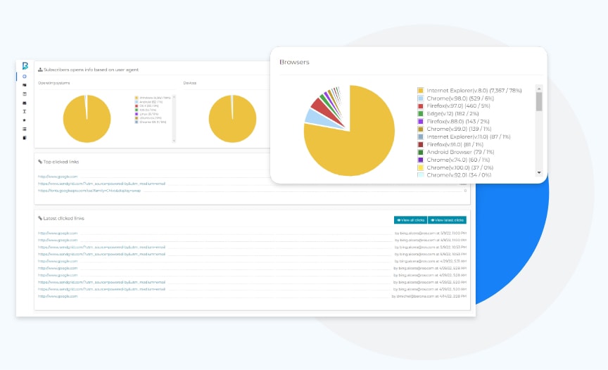 bounce rate report